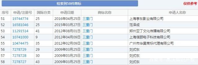 “三重門”商標被無效宣告，申請商標可不能亂來！