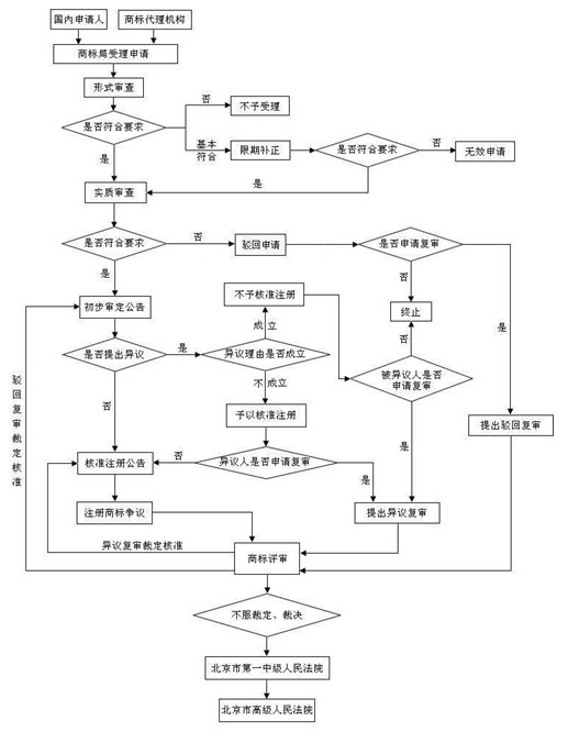 什么是商標(biāo)代理機(jī)構(gòu)？