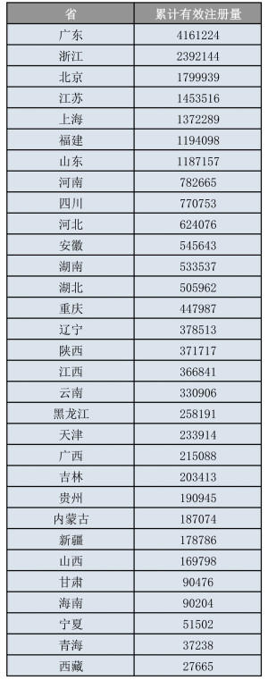 我國人均商標(biāo)申請(qǐng)量跑贏全世界