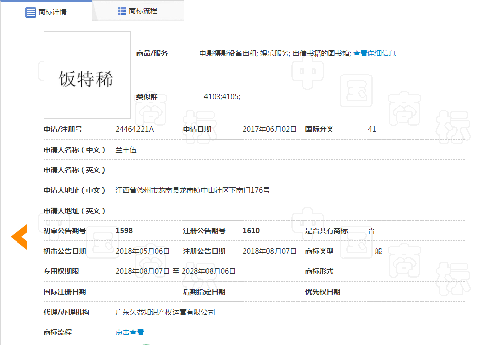 看到這些商標(biāo)你驚不驚喜？意不意外？