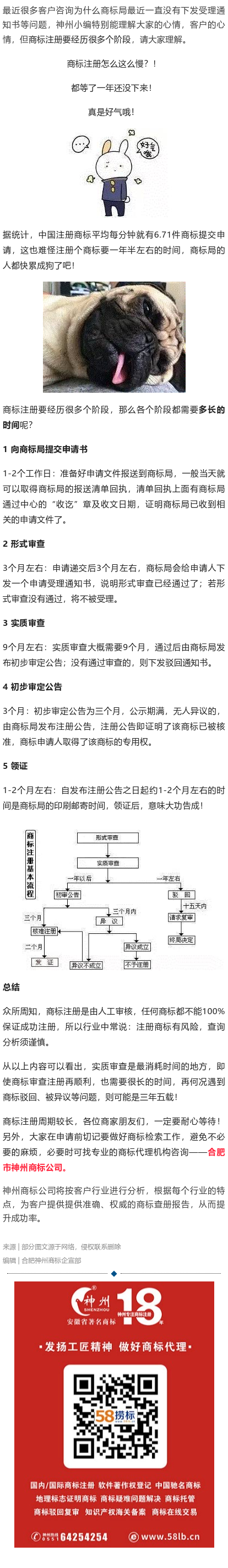 商標注冊下來要這么久？原來都浪費在這里了！