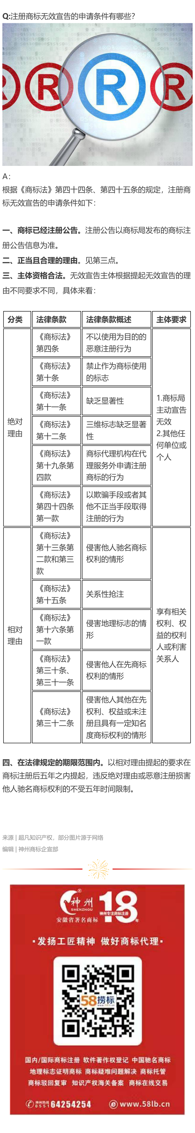 注冊商標無效宣告的申請條件有哪些？